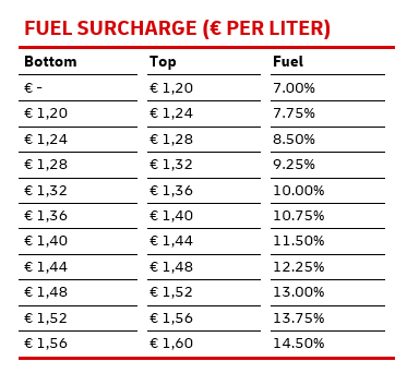 Fuel_surcharge